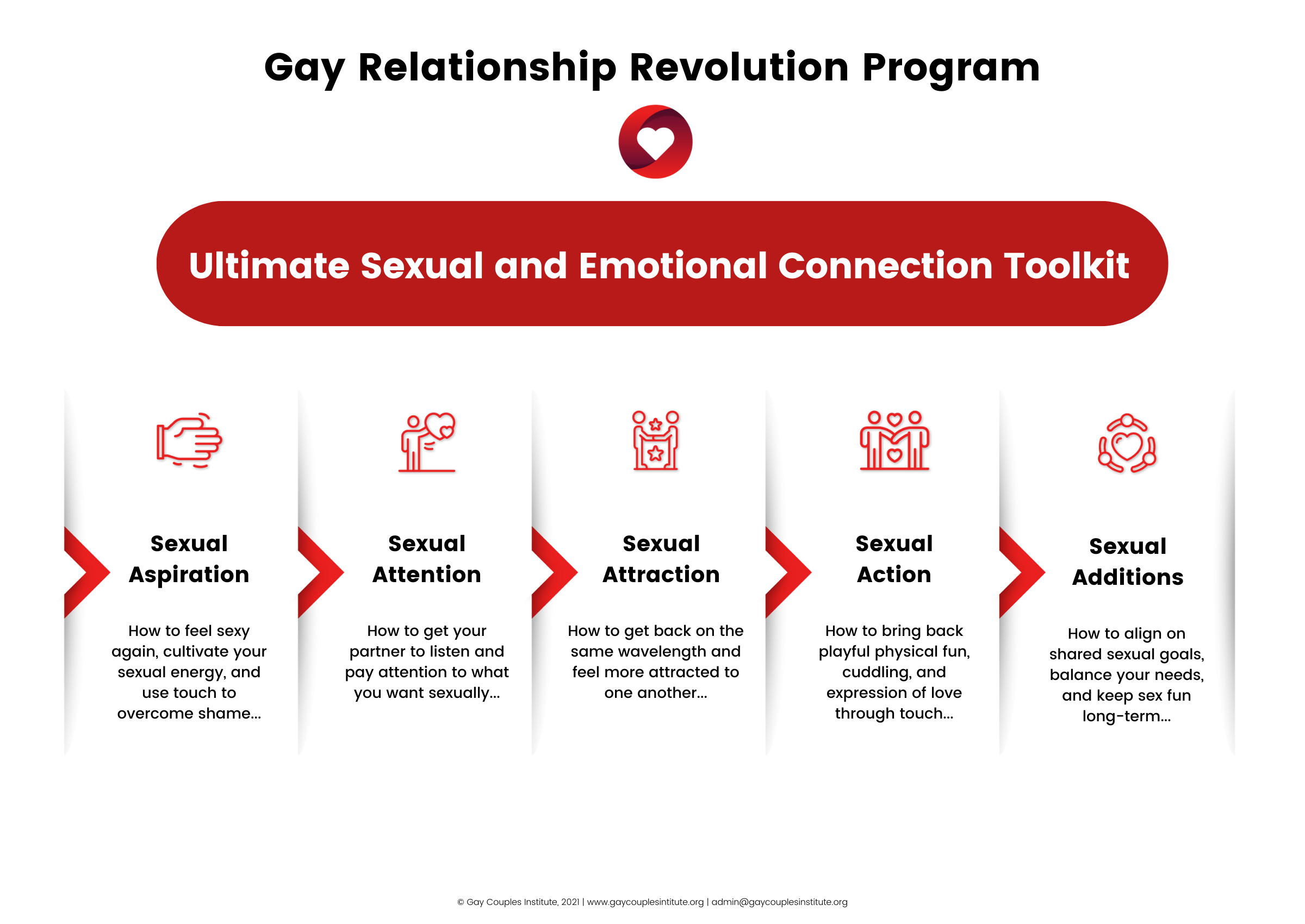 Ultimate Sexual and Emotional Connection Toolkit framework overview